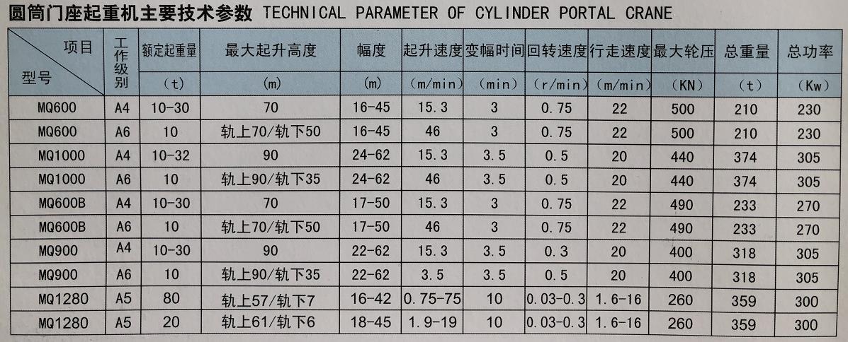 圓筒門座起重機(jī).jpg