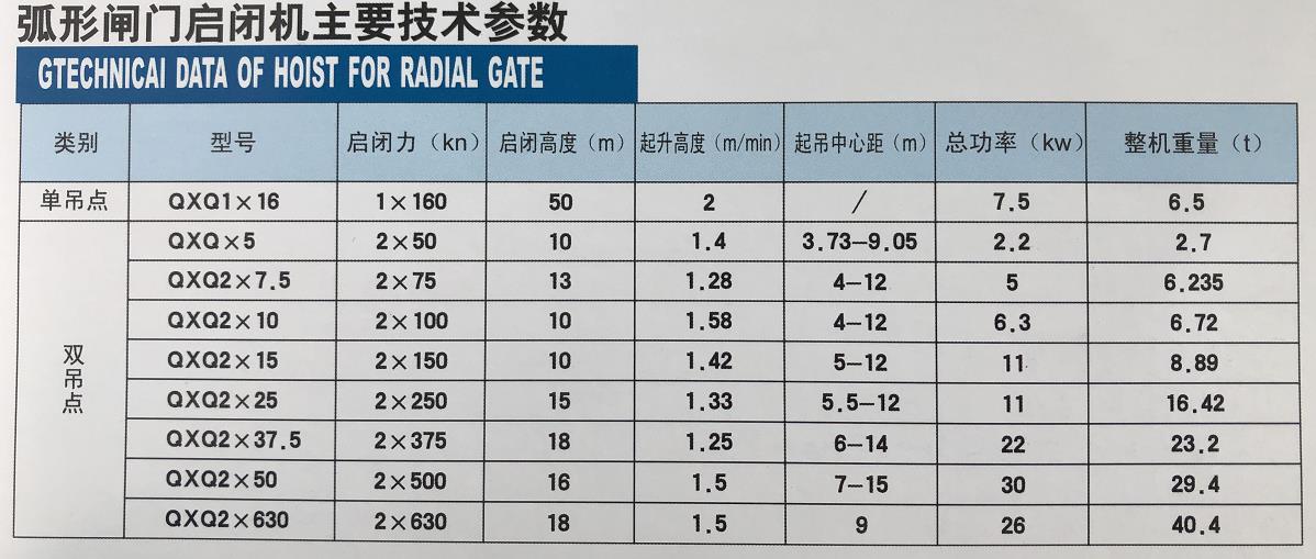 弧形閘門啟閉機.jpg